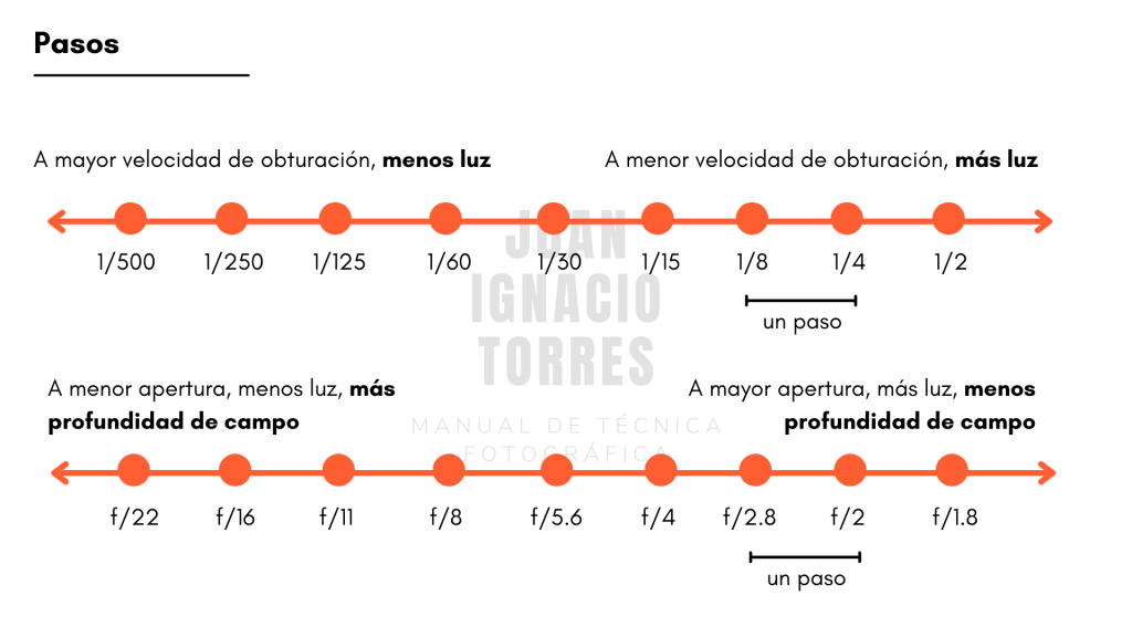 Ley de Reciprocidad Aprende qué es y cómo utilizarla a tu favor